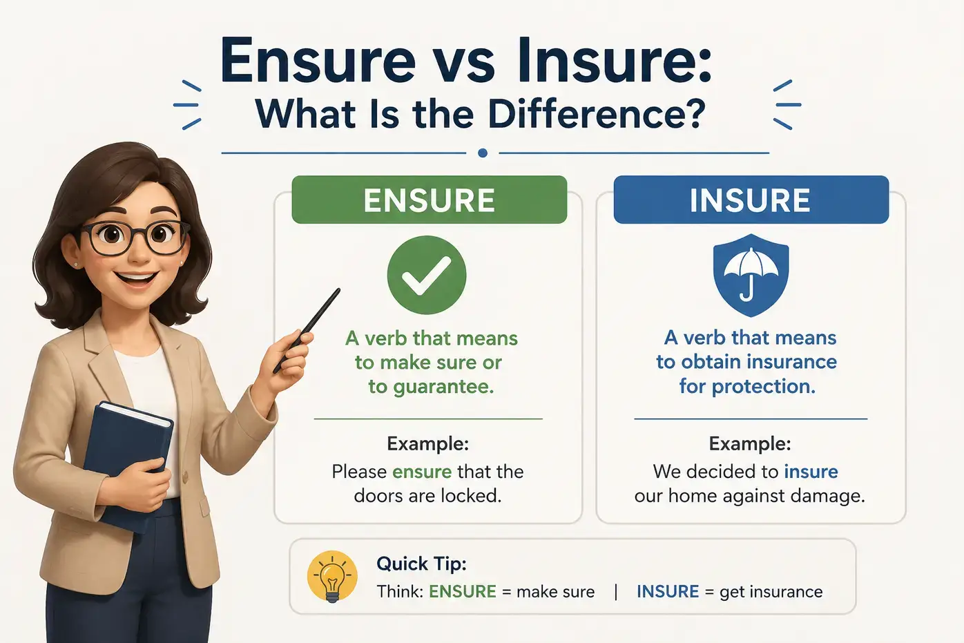 Ensure vs Insure: What Is the Difference?
