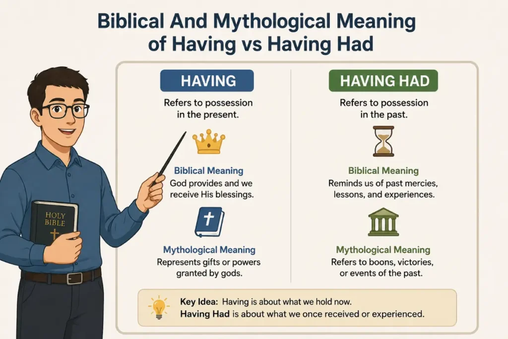 Biblical And Mythological Meaning of Having vs Having Had