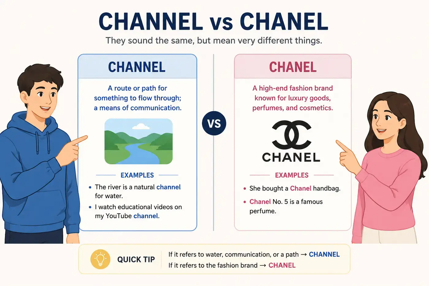 Channel vs Chanel