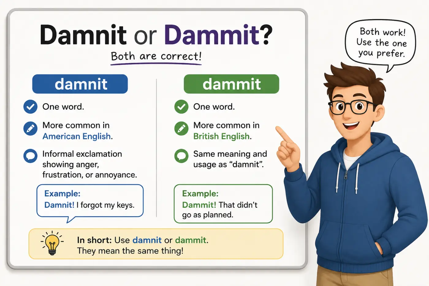Damnit or Dammit: Meaning, Difference, and Use It (2026)