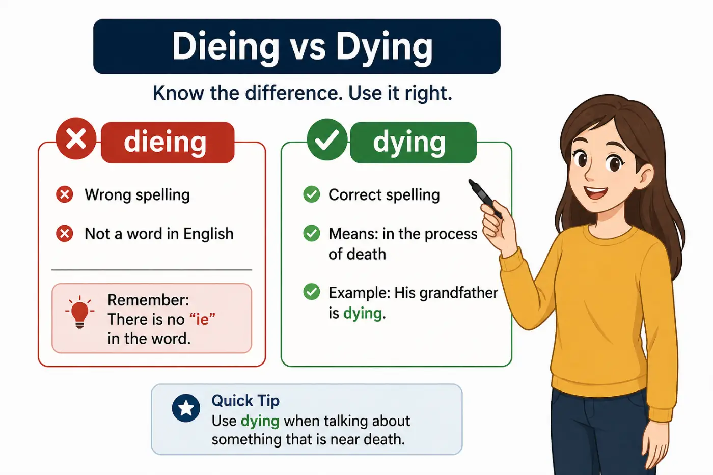 Dieing vs Dying: Meaning, Difference, and Examples (2026)