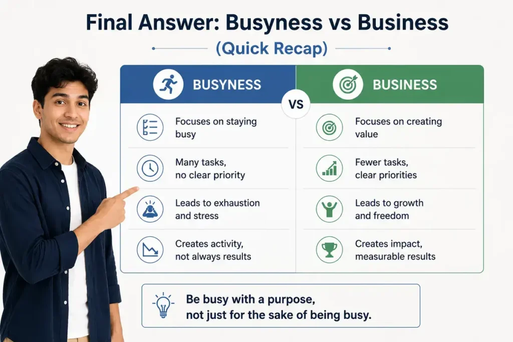 Final Answer About Busyness vs Business (Quick Recap)