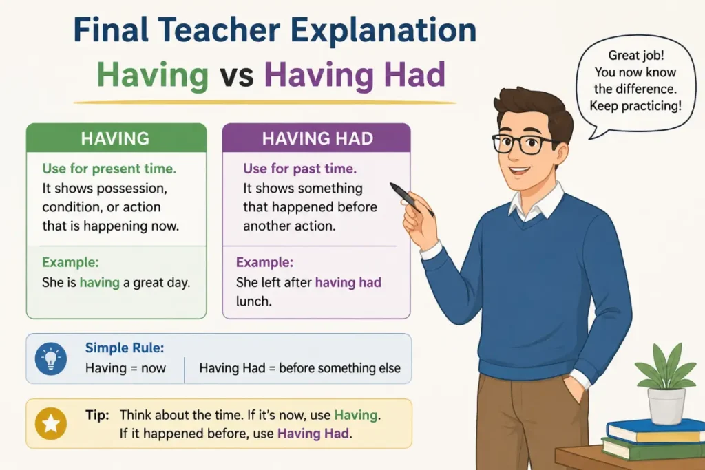 Final Teacher Explanation About Having vs Having Had