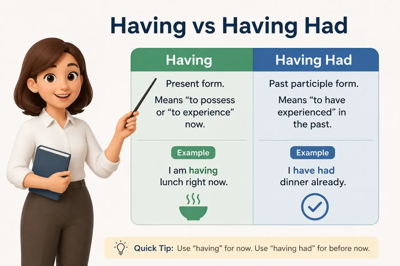 Having vs Having Had