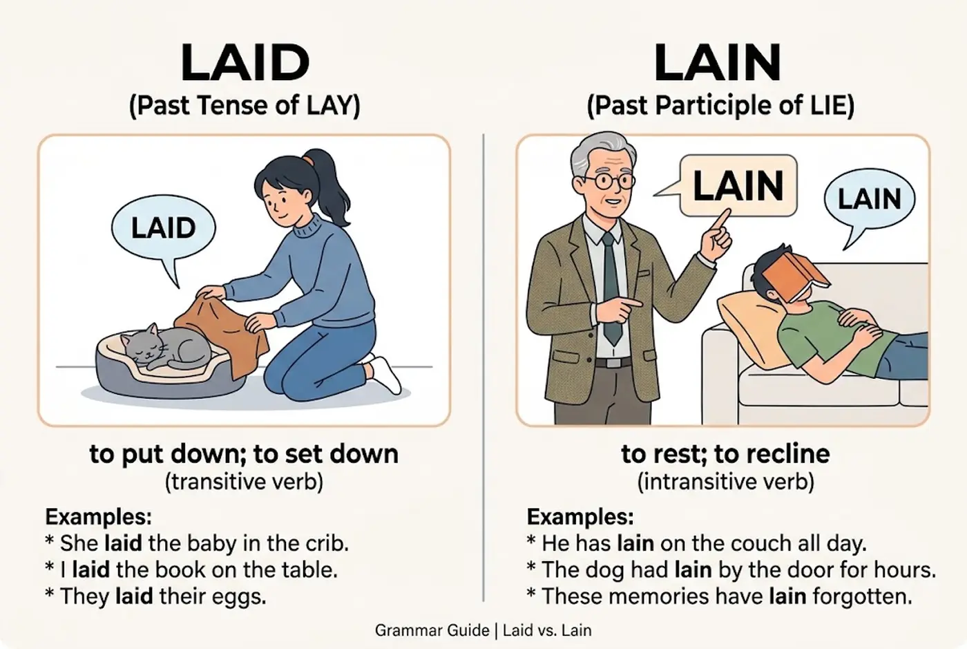 Laid or Layed